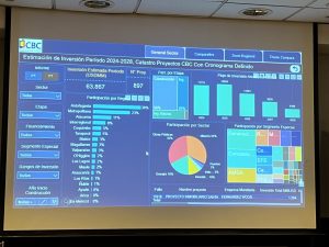 Presentación de diapositivas que muestra las estimaciones de inversión para el período 2024-2028. Incluye gráficos, cuadros y un desglose de sectores y financiamiento.